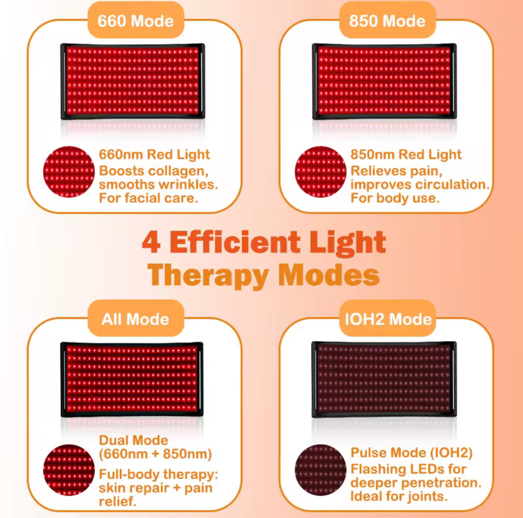 LED Therapy Panel - Professional Red & Near-Infrared Skin System
