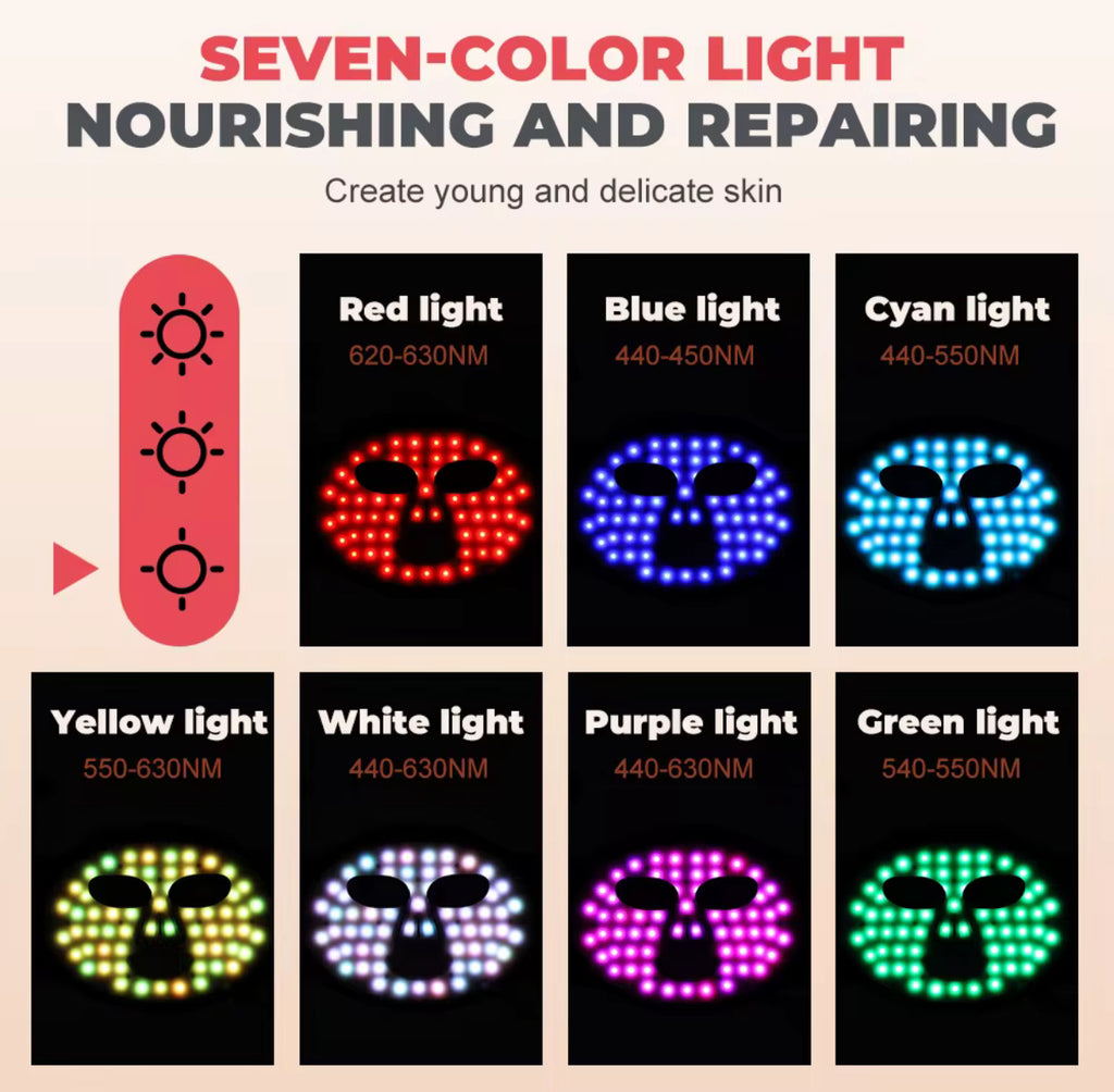 Terrea 7 Mode LED Light Therapy Mask | Red & Blue Light Skin Treatment